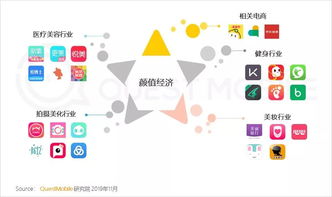 颜值经济大爆发 当“颜控”浪潮遇见专业设计服务