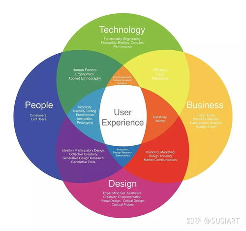 素希艺术与交互设计 服务设计专业的深度解析与专业实践
